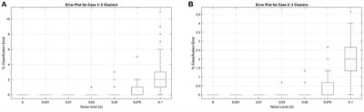 CUR Decompositions, Similarity Matrices, and Subspace Clustering